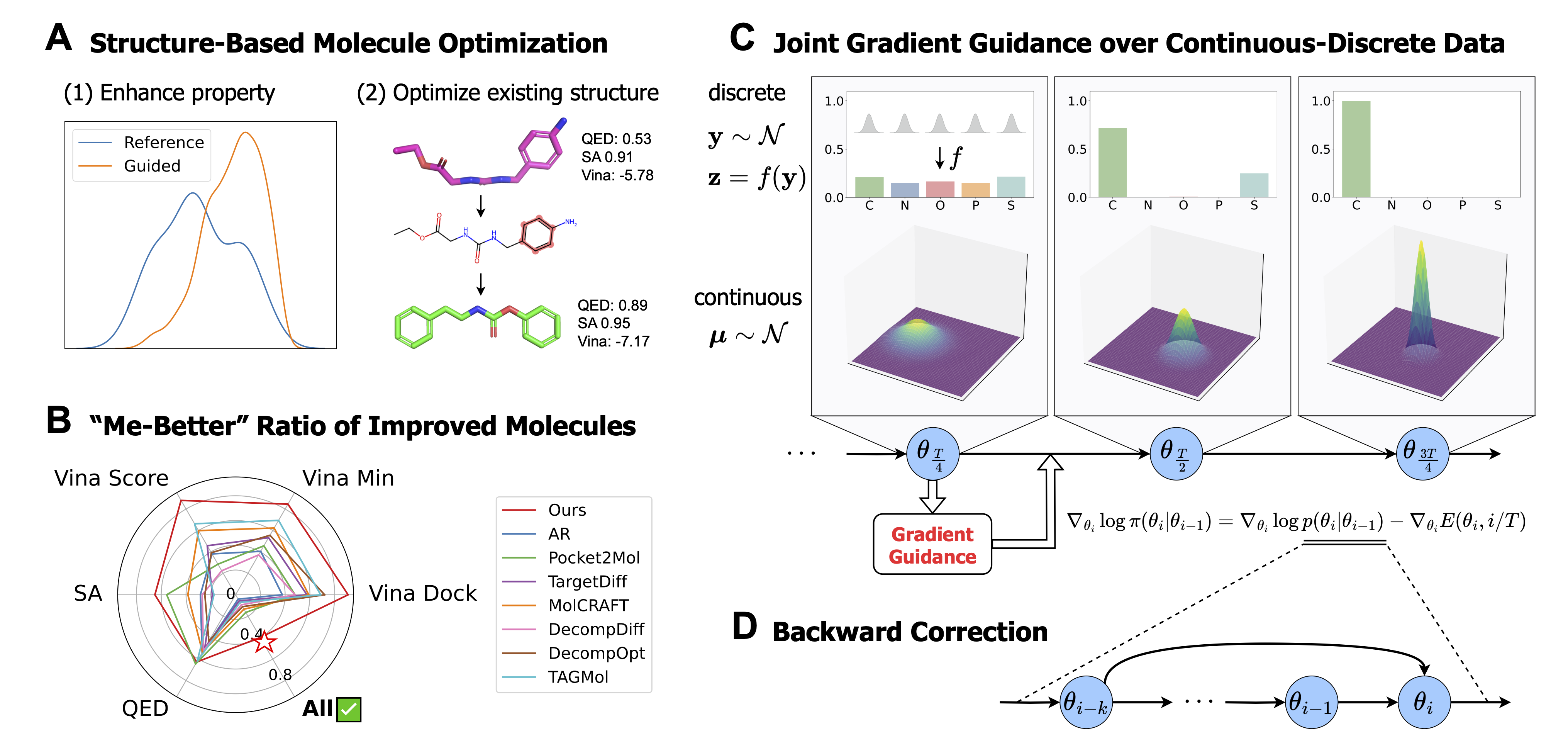 MolJO Overall Framework and Gradient Guidance